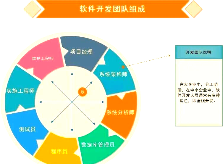 软件开发全解析 从需求分析到质量保证的完整旅程